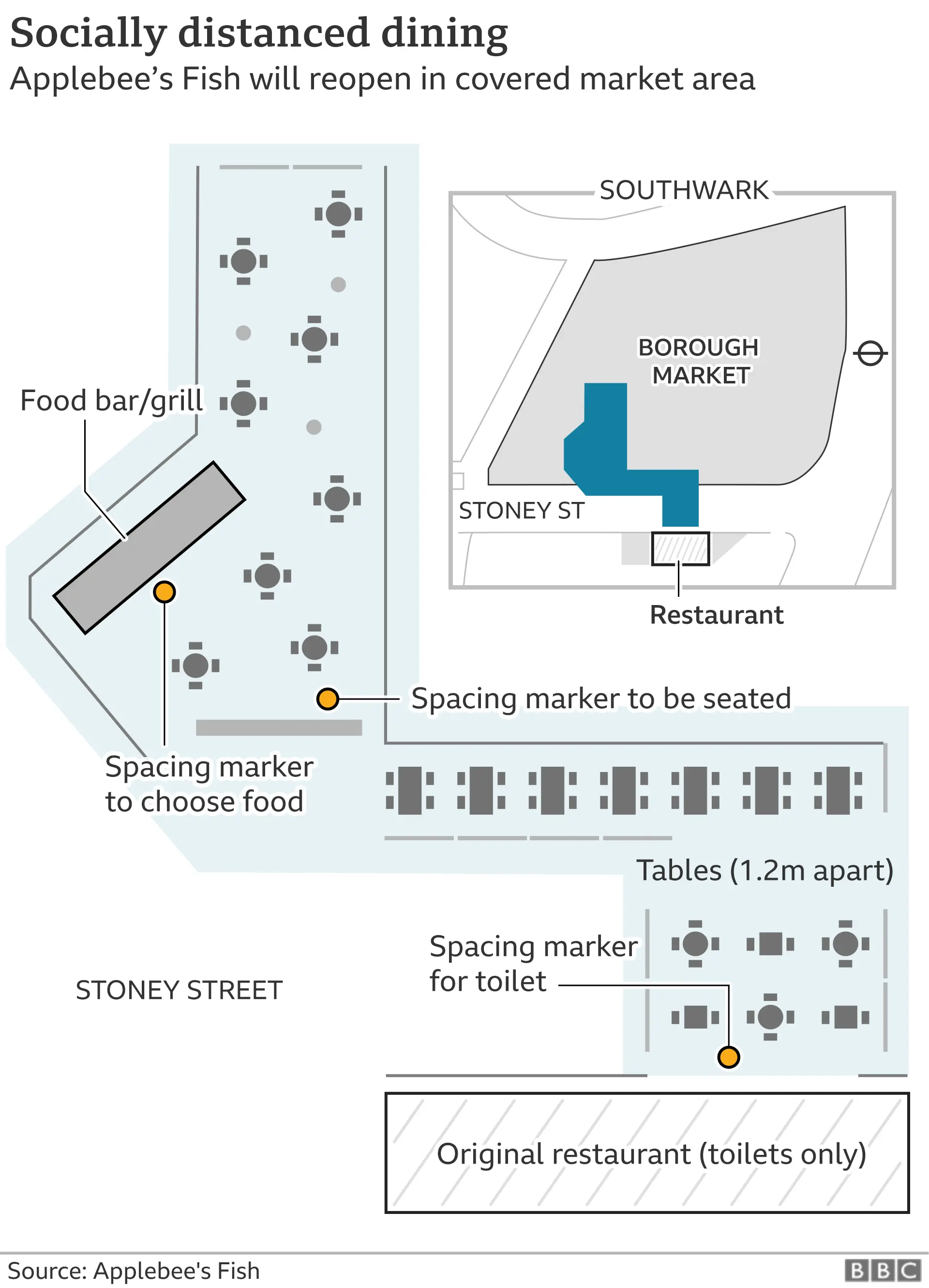 How Applebee's Fish is moving outside under the covered market