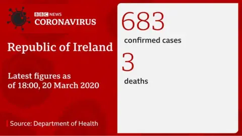 Coronavirus statistics for the Republic of Ireland