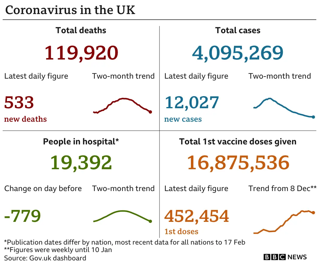 Daily coronavirus figures