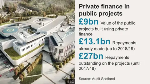 Data picture showing private finance costs