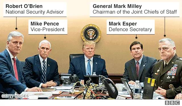 BBC Annotated photo showing President Donald Trump and other US political and military leaders in the White House Situation Room