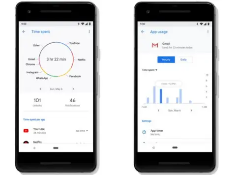 Google Android dashboard