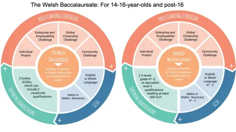 WJEC Graphic