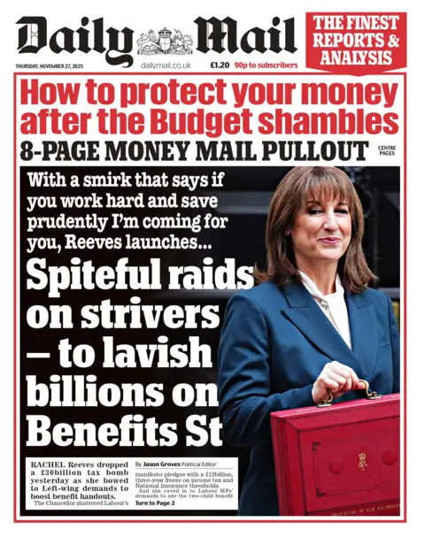 "With a smirk that says if you work hard and save prudently I'm coming for you, Reeves launches....Spiteful raids on strivers – to lavish billions on Benefits St", reads the headline on the front page of the Daily Mail. 