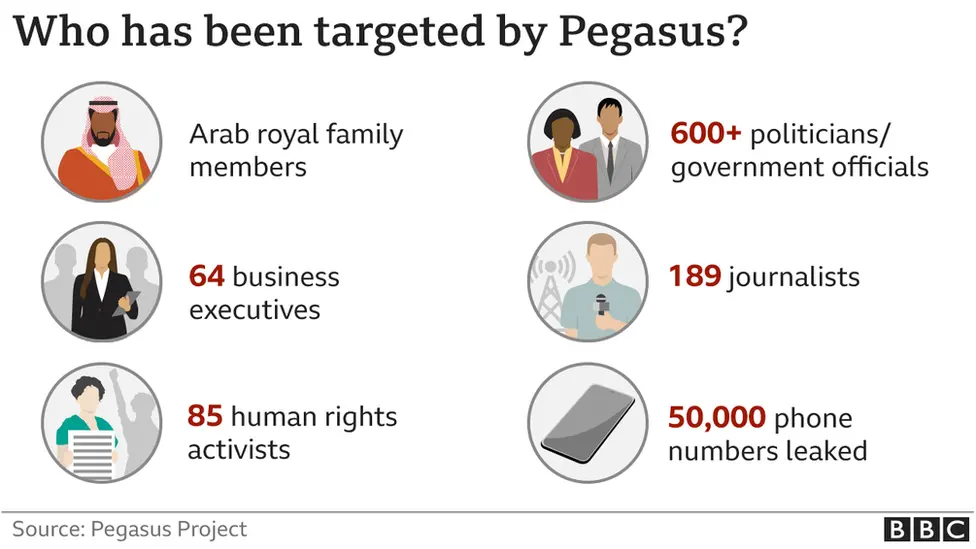 who has been targeted graphic