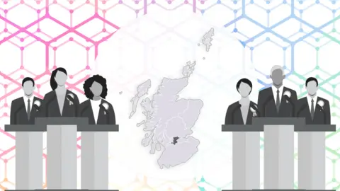 BBC Central Scotland regional candidates