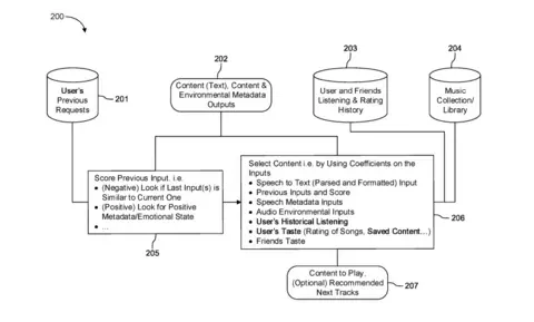 US Patent Office Illustration from Spotify's patent
