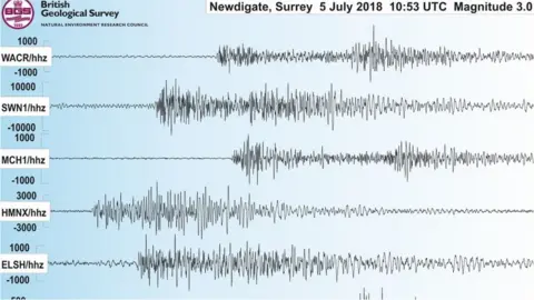 BGS Seismogram of the Surrey earthquake on 5 July