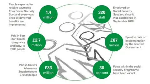 Audit Scotland Audit Scotland graphic