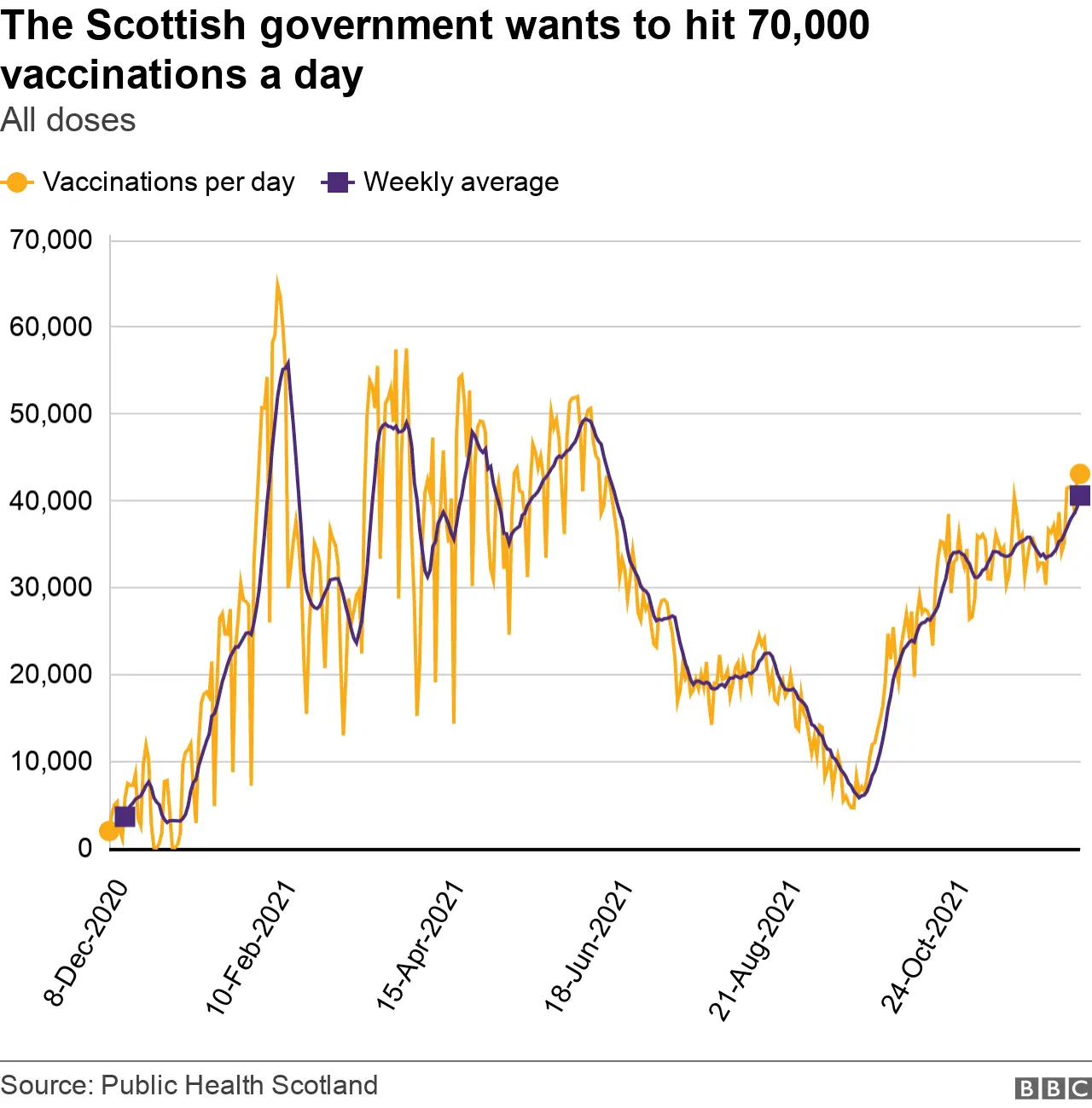 Vaccinations per day