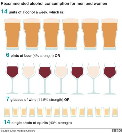 Alcohol and dementia - is moderate drinking safe? - BBC News