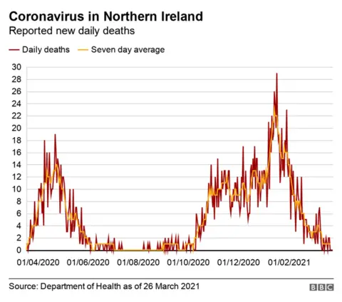 Covid daily deaths graph