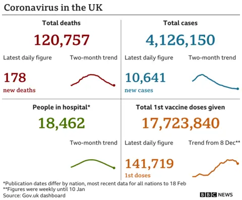 Monday's latest coronavirus data