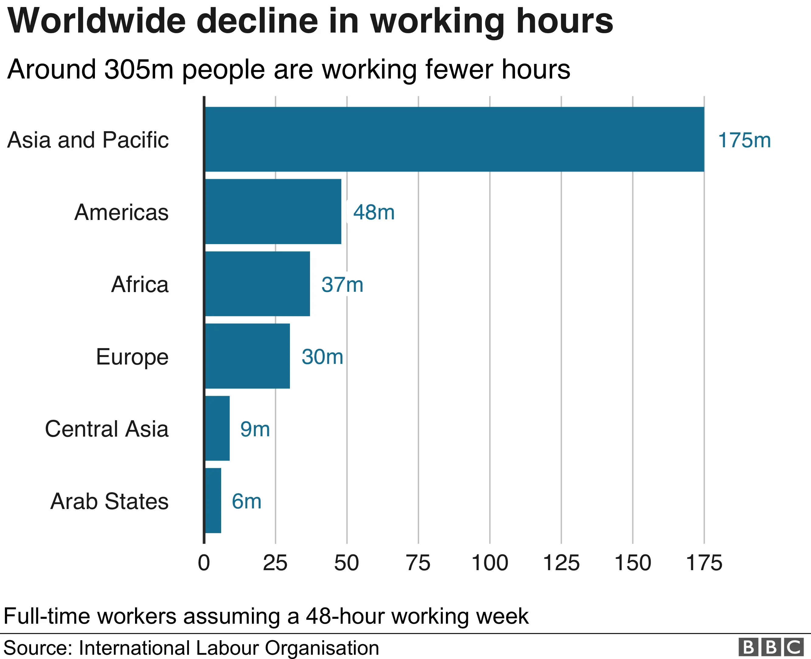 Working hours chart