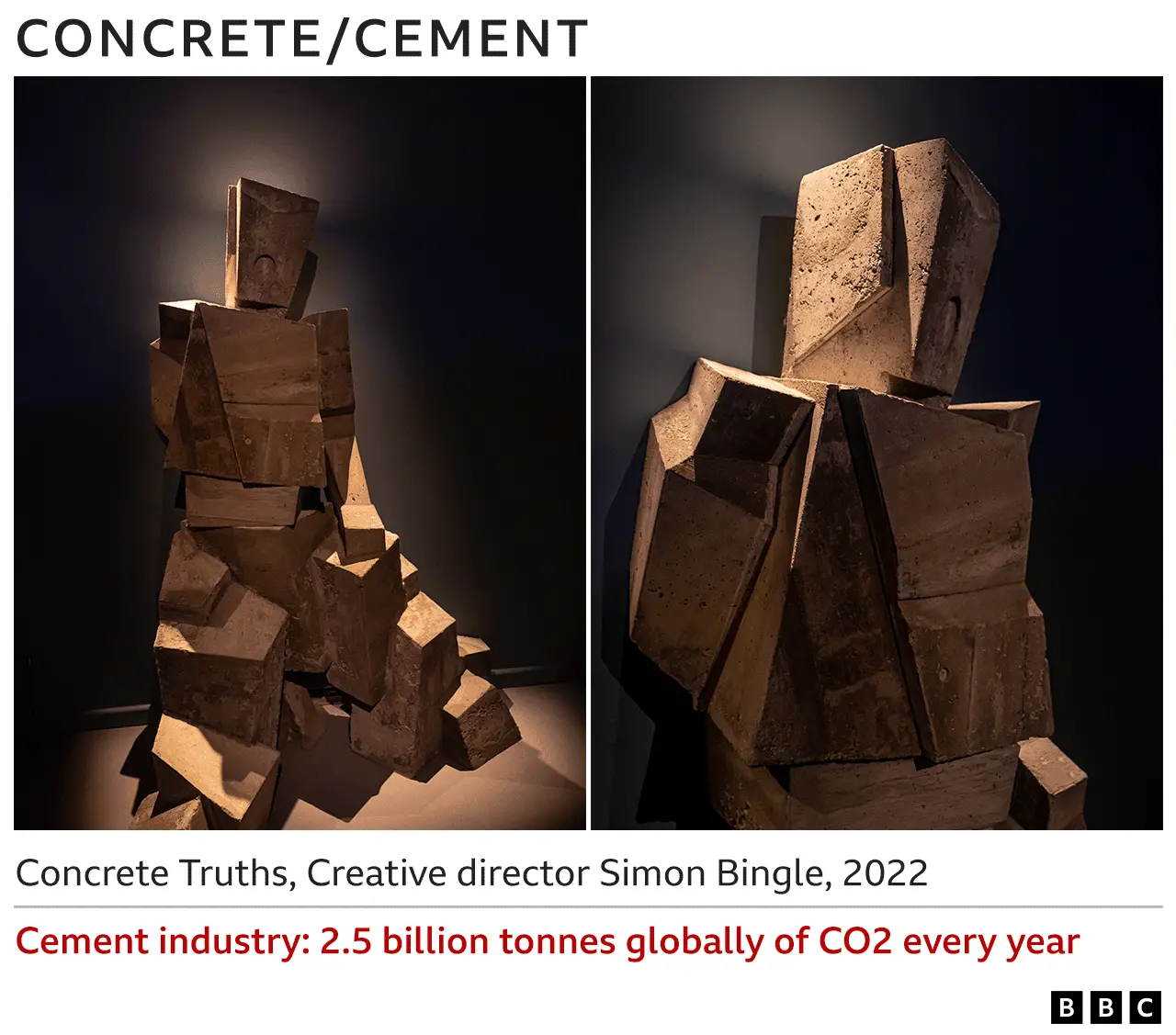 Images of concrete sculpture - Concrete Truths, Simon Bingle, 2022 - Cement industry 2.5bn tonnes globally of CO2 every year