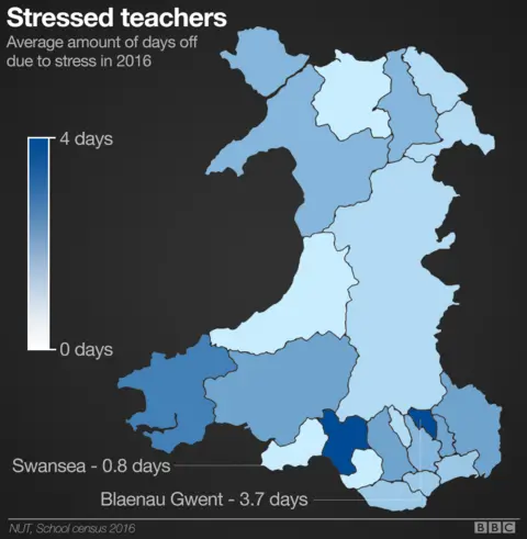 Graph of days off due to stress in different areas