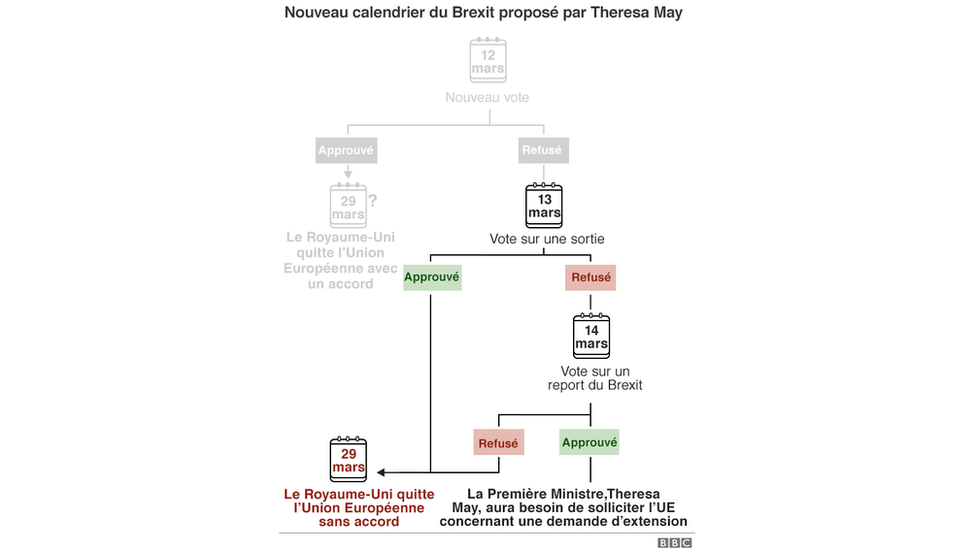 Brexit : mais que se passe-t-il ? - BBC News Afrique