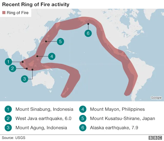 How are volcanoes distributed in the Ring of Fire, Pacific Ocean? - Quora
