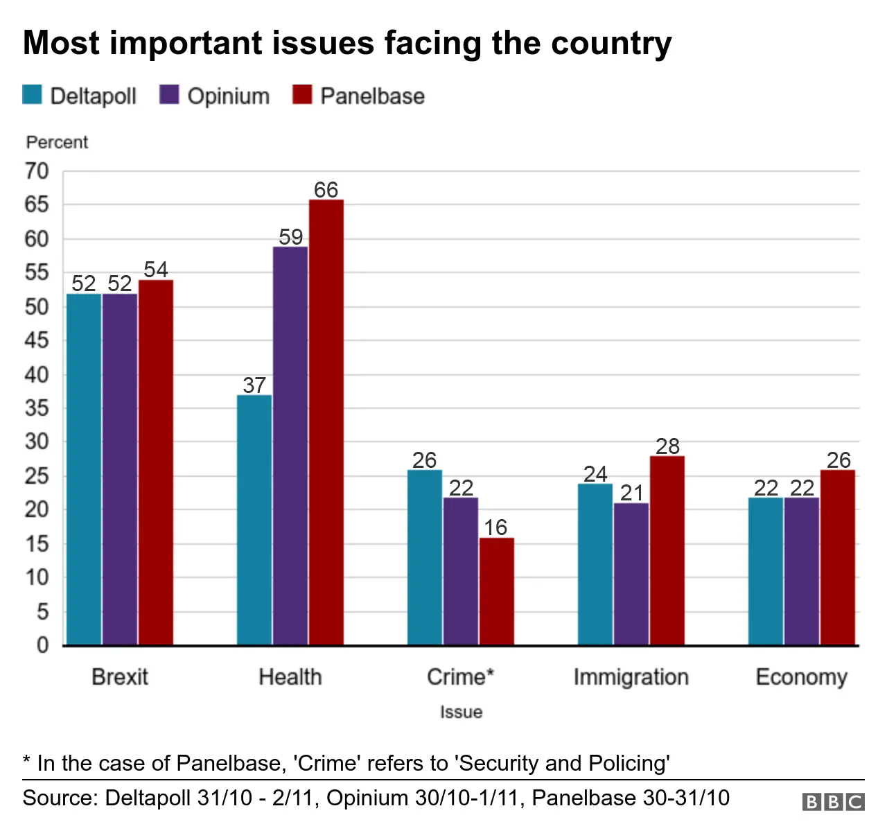 Most important election issues for voters
