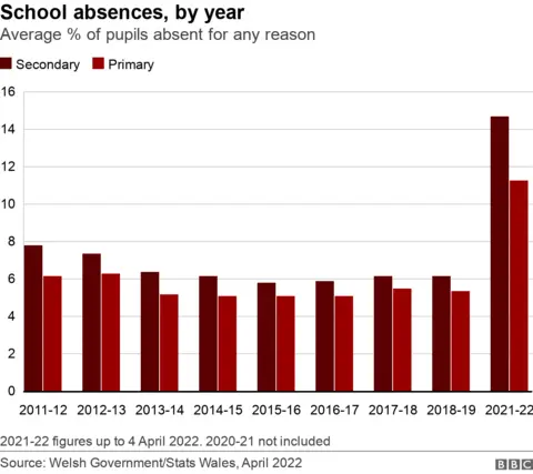 Graphic - school absences