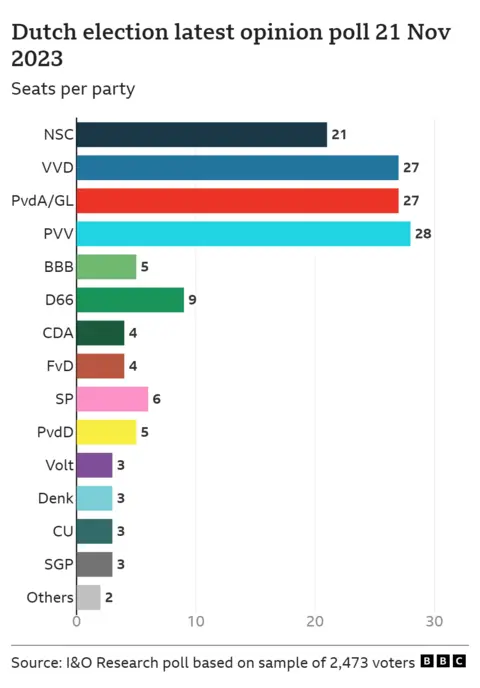 Election results 2024 live pin