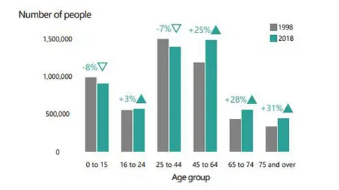 National Records of Scotland number of people infographic