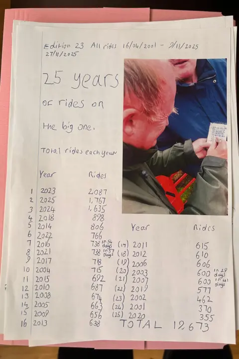 A written record through the years of how many time the twins went on the rollercoaster in each year. White paper with blue ink, making a total of 12,673 times, up until the year 2020.
