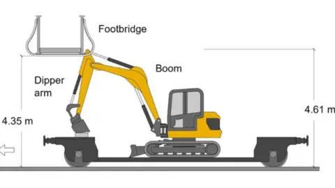 RAIB A diagram of a yellow digger on an open top railway car. It's bucket is resting on a raised platform and the diagram indicates that, as a result, the arm is too high and will collide with a footbridge.