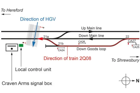 RAIB A map showing the layout of tracks near the level crossing including the "Down Goods loop" which was were the engineering train was scheduled to go. The level crossing can be seen nearby and the signal box