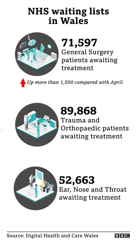 Graphic of waiting times for specialisms