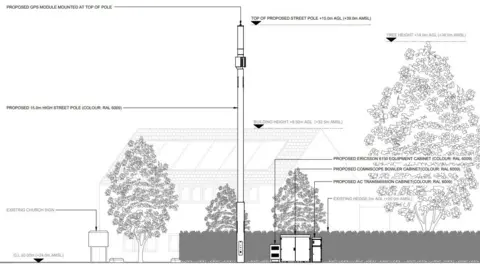 Three/CK Hutchison Plans for the mast
