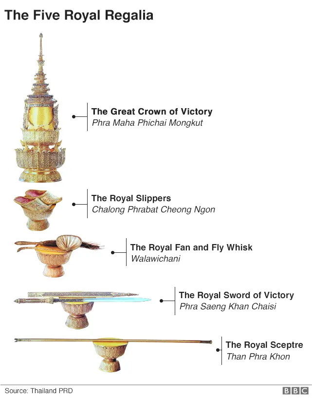 BBC Thai Royal Regalia