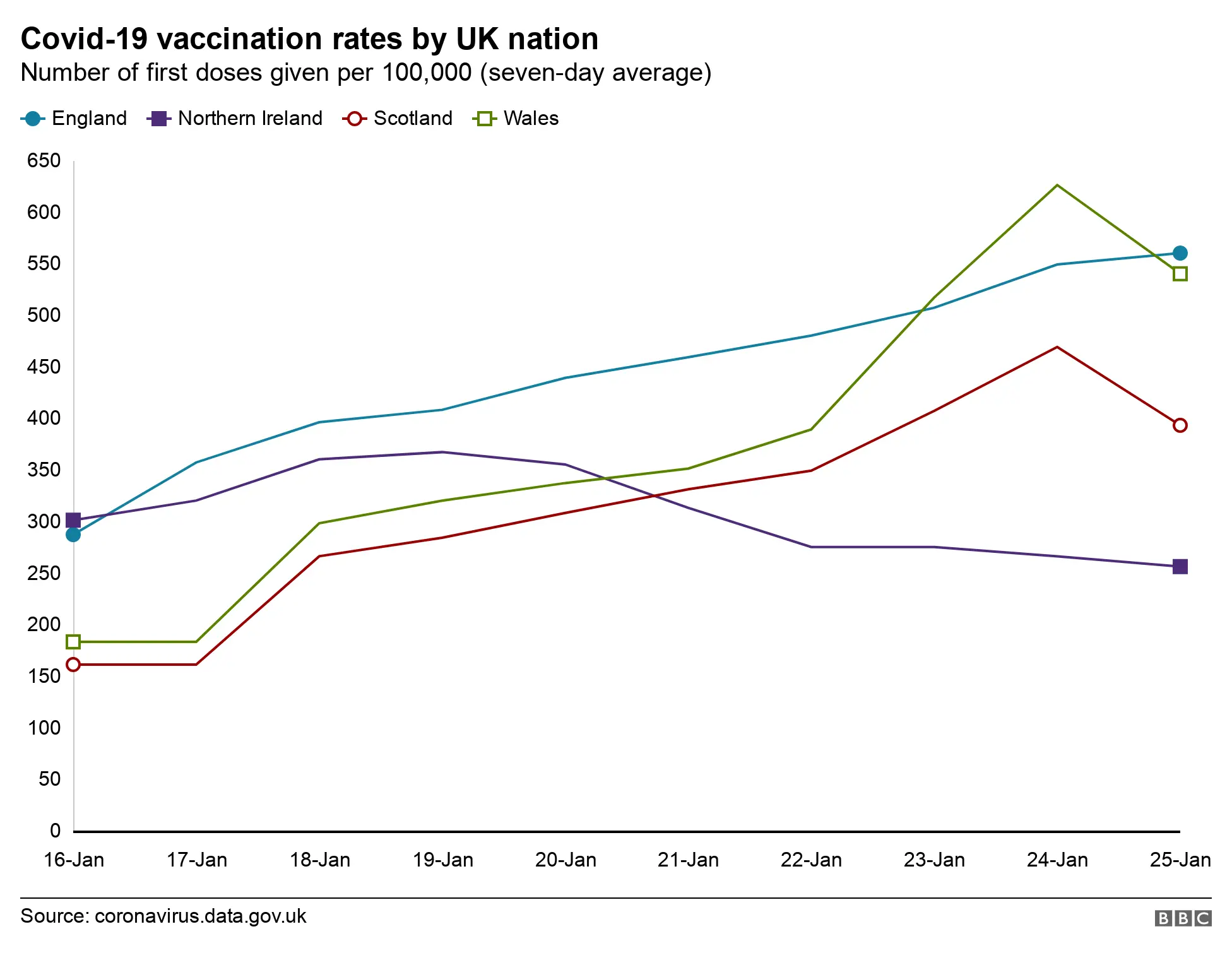 Vaccine chart