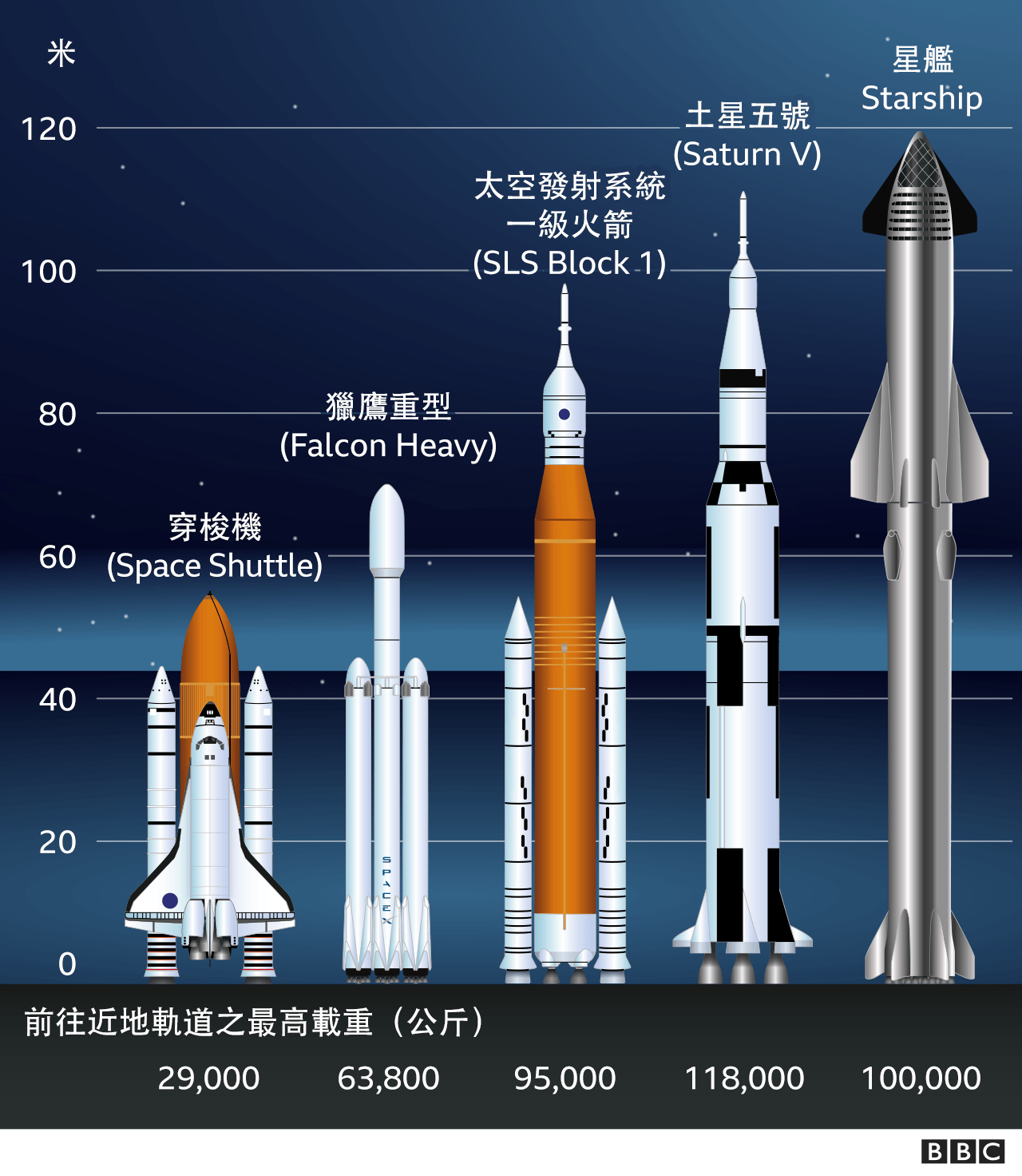 Spacex bbc news 