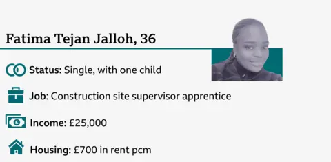  job - construction site supervisor apprentice; rent - £700 per month; status - single with one child; income - £25,000.
