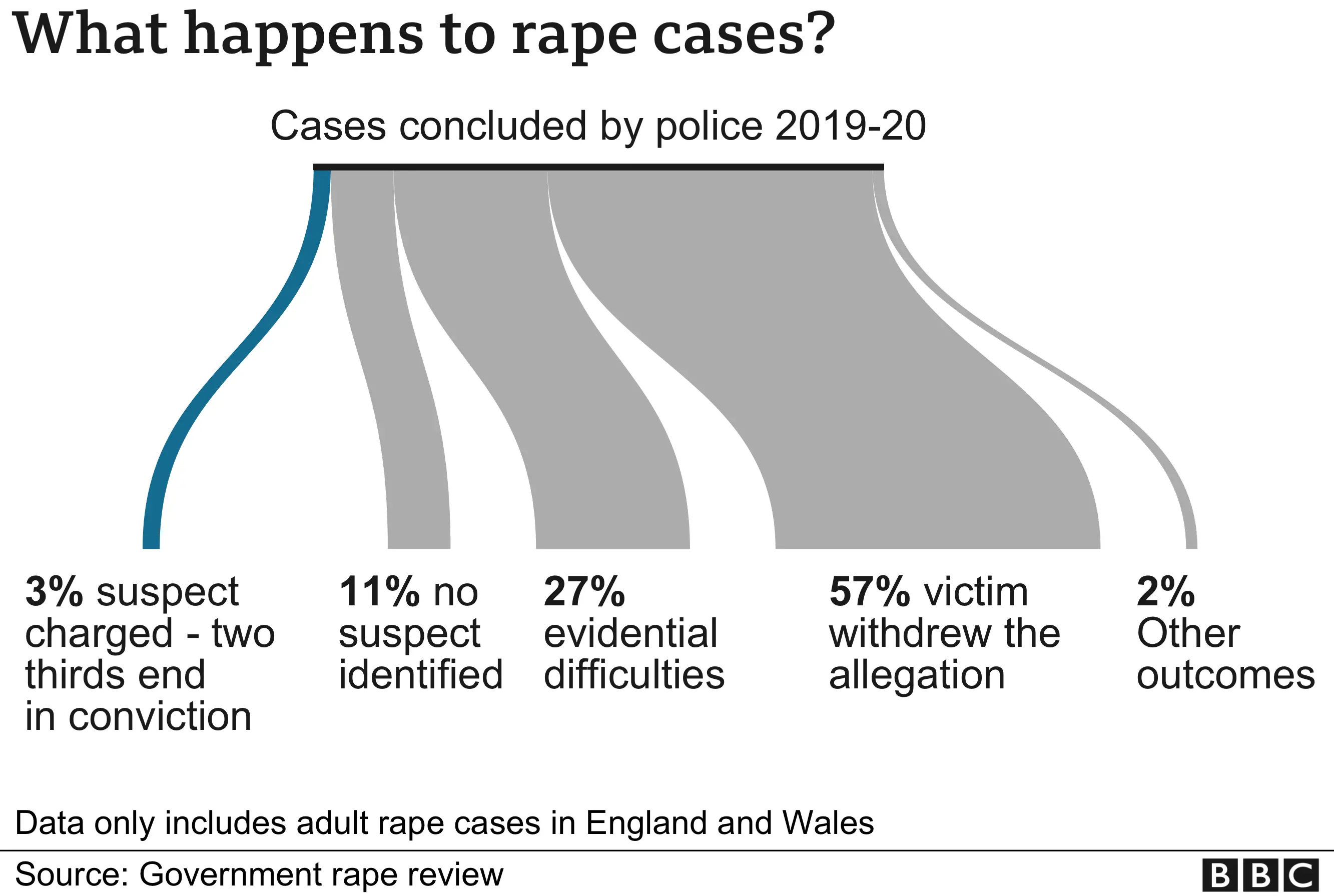 Police and CPS in rape case blame game - report