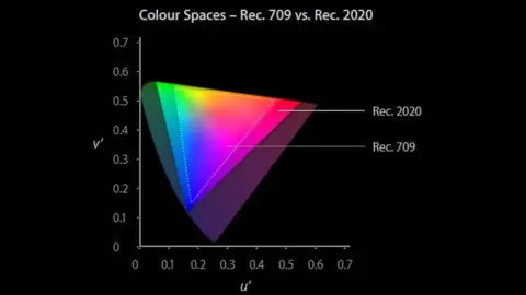 Apple HDR graph