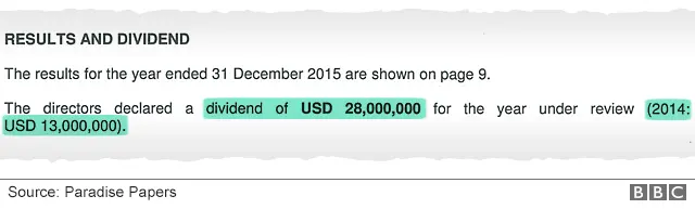 Results and dividends declaration "...dividend of USD 28,000,000... (2014: USD 13,000,000)..."