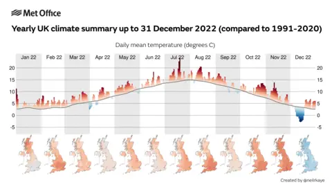 Met Office UK climate summary