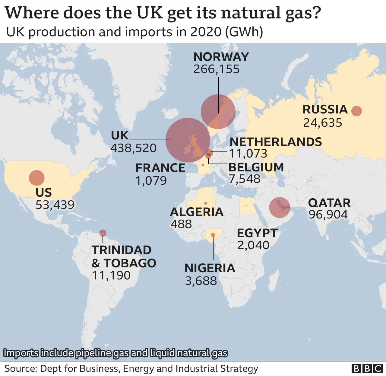 Chart showing where the UK get its natural gas