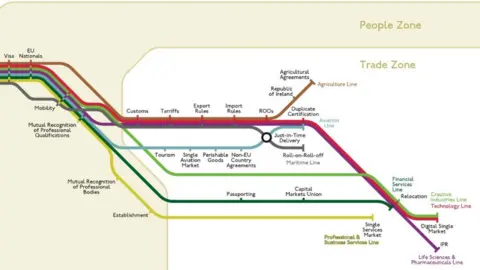 Tube Map Central and Tradepeers Ltd A section of the East of England Brexit "tube map"