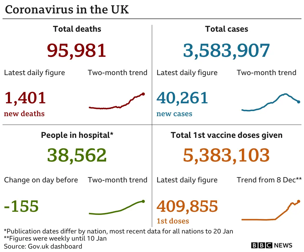 Daily Covid stats for UK