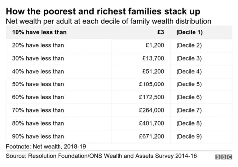 Chart showing how the share of wealth owned by the 1% has fallen over time