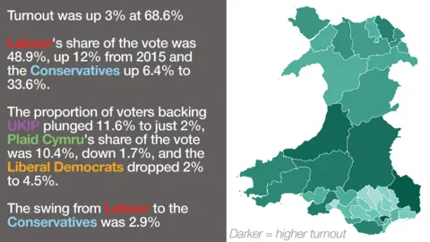 A graphic showing voter turnout in Wales