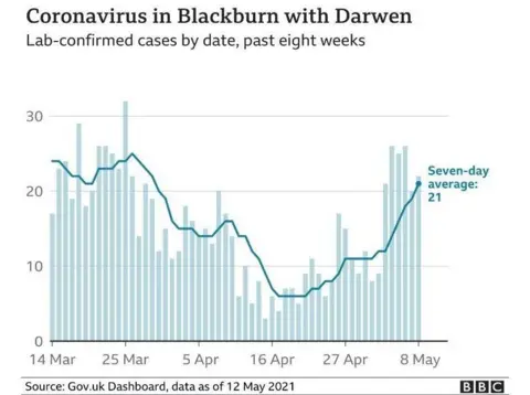 Blackburn virus stats