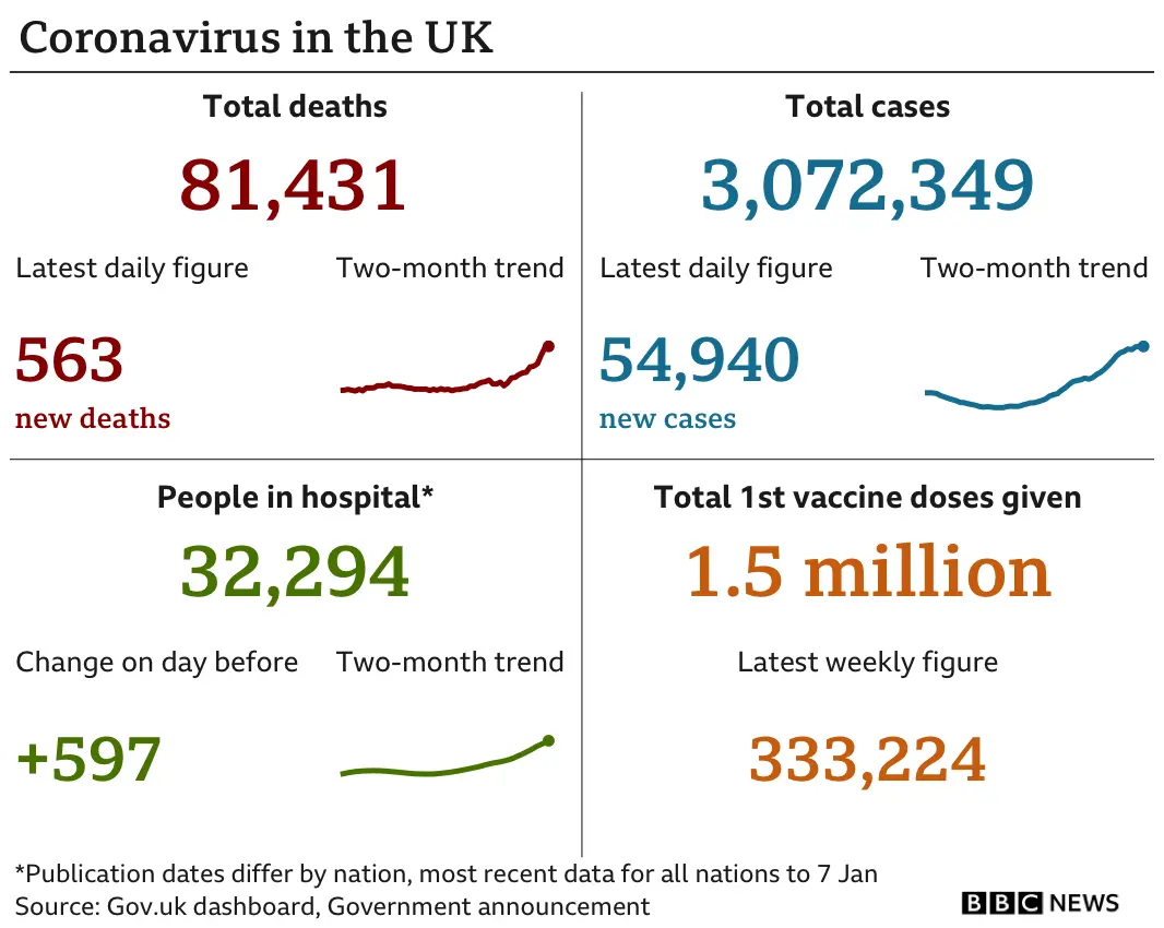 Data pic showing the UK's latest coronavirus figures