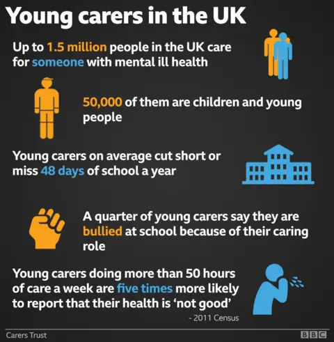 Young carers infographic