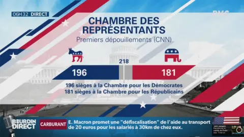 BFMTV French TV screengrab showing graphic of election results