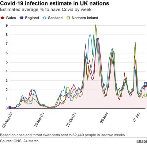 Covid in Wales: What do the stats tell us? - BBC News