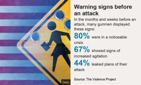 Warning signs of an attack